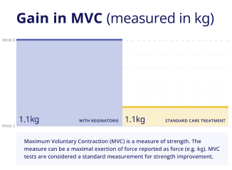 gain_mvc